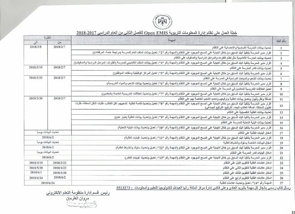 خطة العمل على المنظومة للفصل الدراسي الثاني 2018